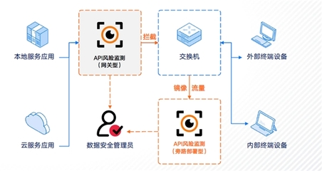 鑫方盛受邀参加中国信通院数据安全能力建设会议，共探设施建设运营新路径