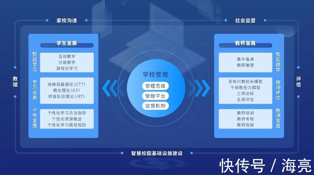 破壁航行 海亮智慧校园如何以运营之心凿穿教育的信息孤岛