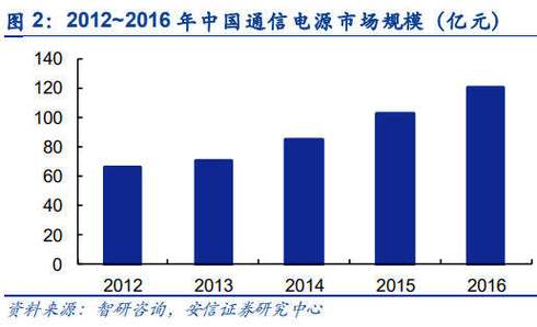 树立成本意识 数据基础设施建设的可持续发展之路